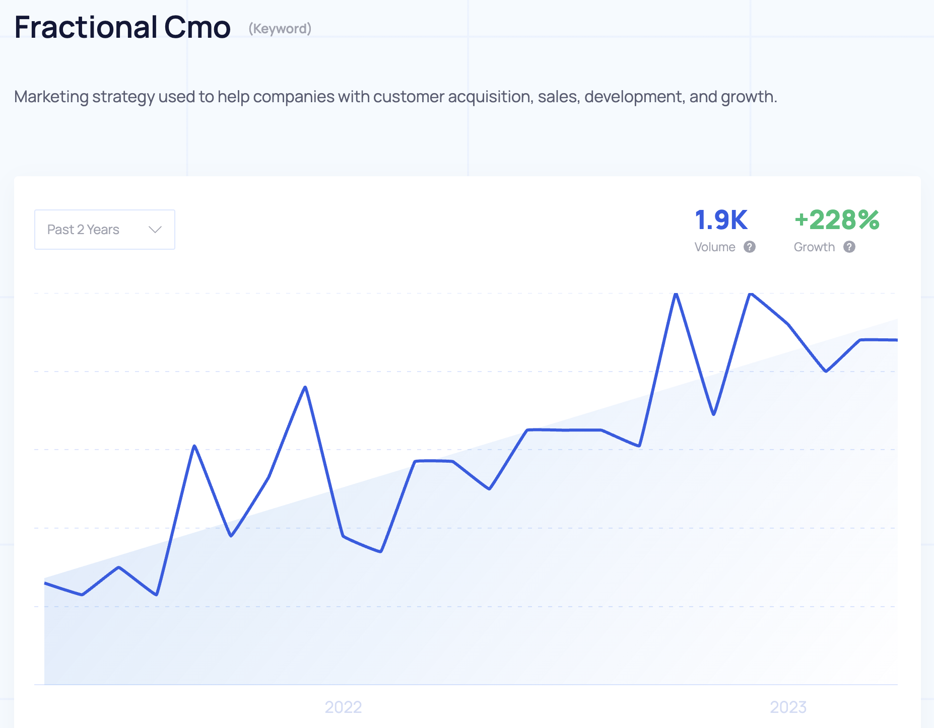 growth in search for fractional cmo